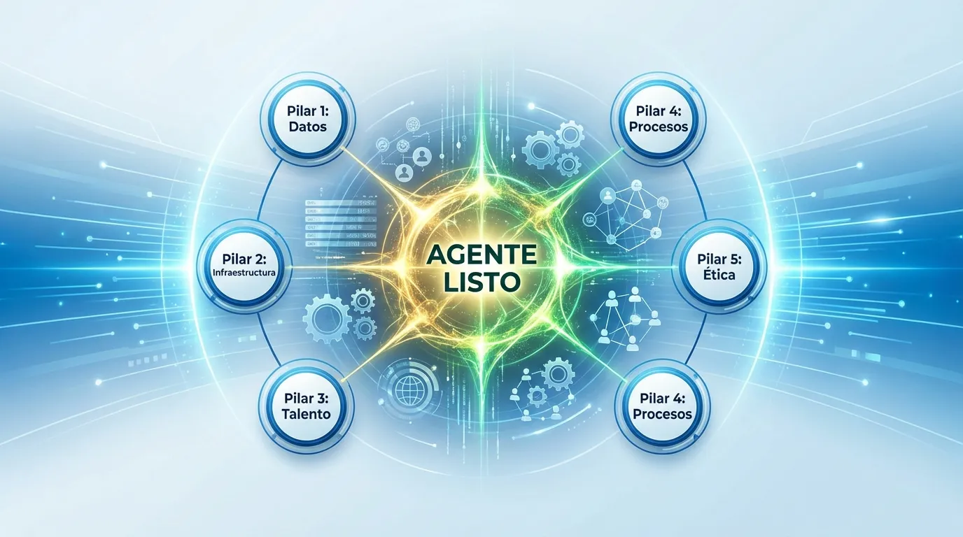 Los 6 Pilares Clave para la Preparación de Agentes en 2026